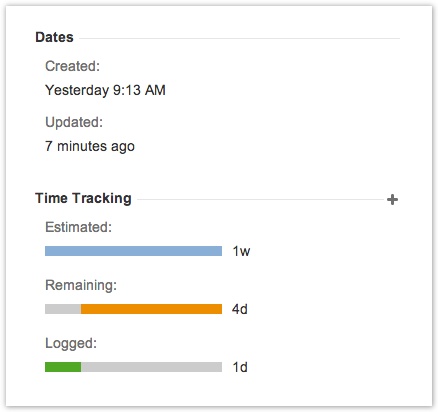 Issue time tracking